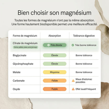 choix magnesium 